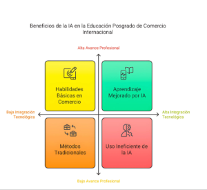 ¿Estás pensando en invertir en tu futuro laboral gracias al Comercio Internacional?
