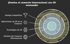 Conseguir tu primer empleo en comercio internacional no es fácil... te lo digo yo.